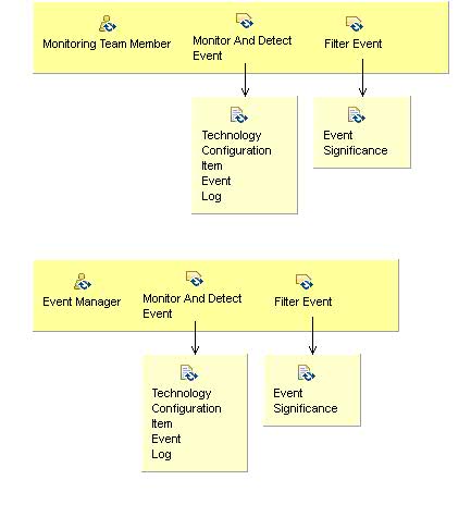 Activity detail diagram: 01.02 - Detect And Filter Event